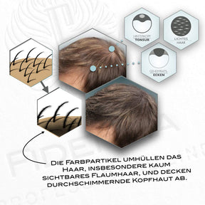 Fidentia Haar Concealer Shader Karton